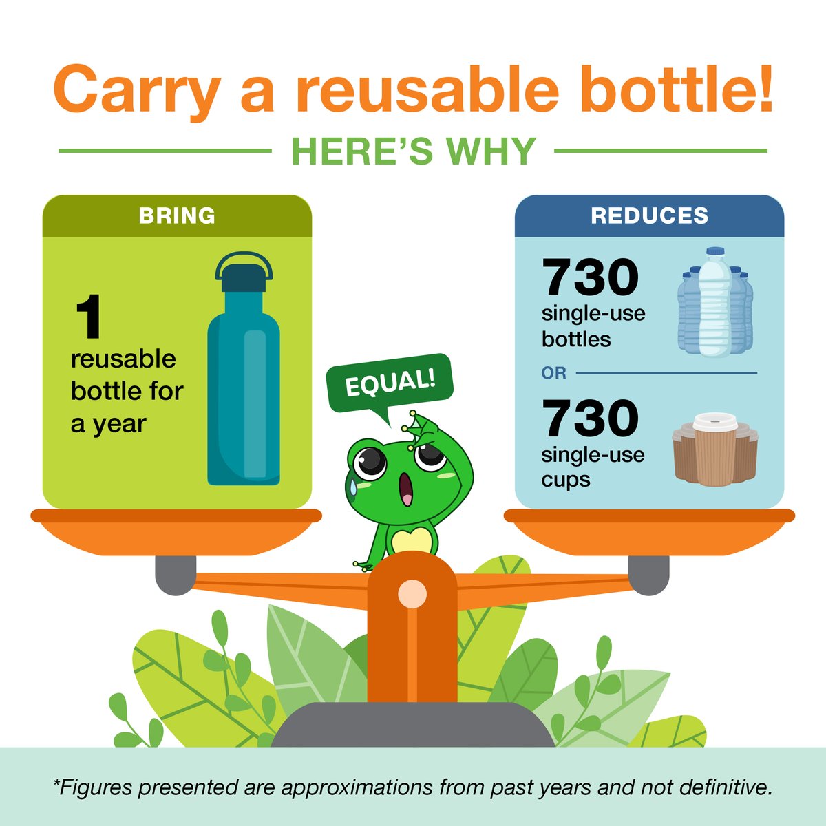 NEAsg's tweet photo. Tag a friend who's still on the fence about reusables. Let's help them make the eco-friendly switch today!
#SayYEStoWasteLess #FriendChallenge https://t.co/p6BlnjuwE3