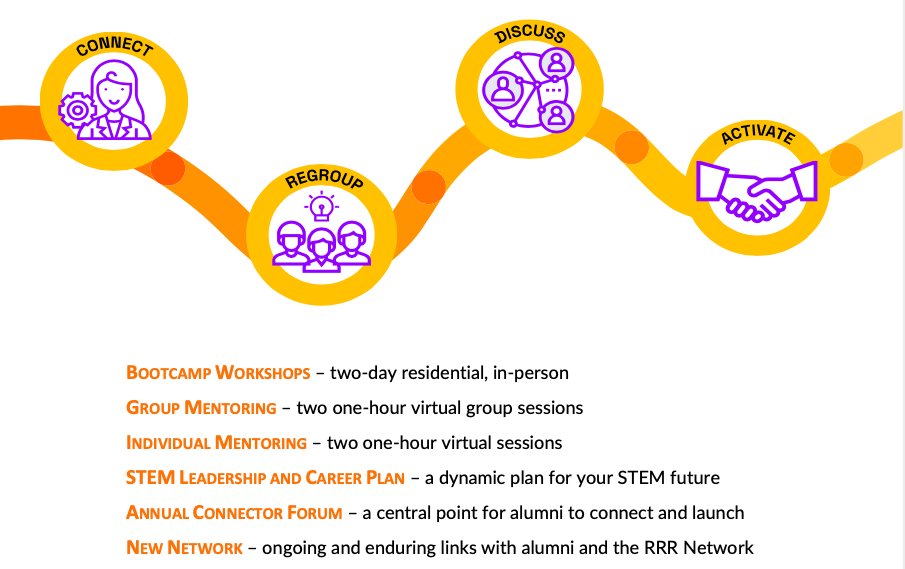 ValueCreatorsPL's tweet image. Wondering what the STEM Jumpstart program will consist of?

Enjoy two days of bootcamp workshops, mentoring, new connections, and networking opportunities.

We are coming to Kununurra soon! 
trybooking.com/events/landing…

#STEM #stemeducation #womeninbusiness  #agriculture