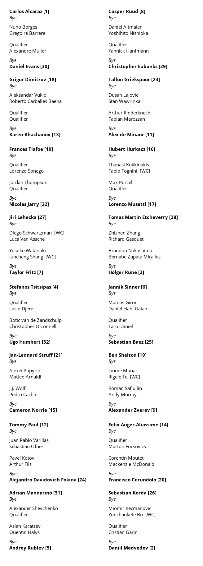ATP Masters 1000 Dal 2022 Pagina 45 MyMag.it