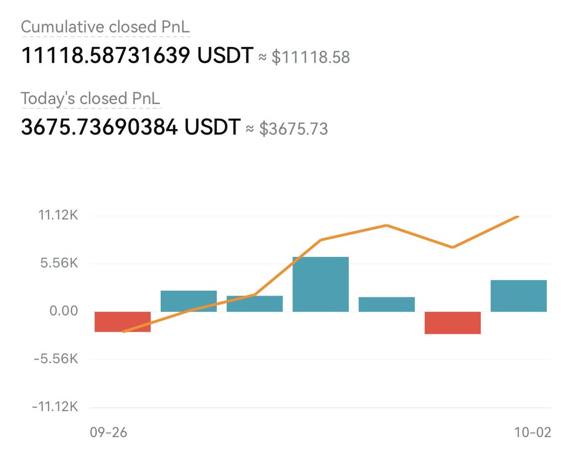 Umairorkz's tweet photo. Portfolio 2x in 7 days 🙏🏻 https://t.co/9ARdtfrn8l