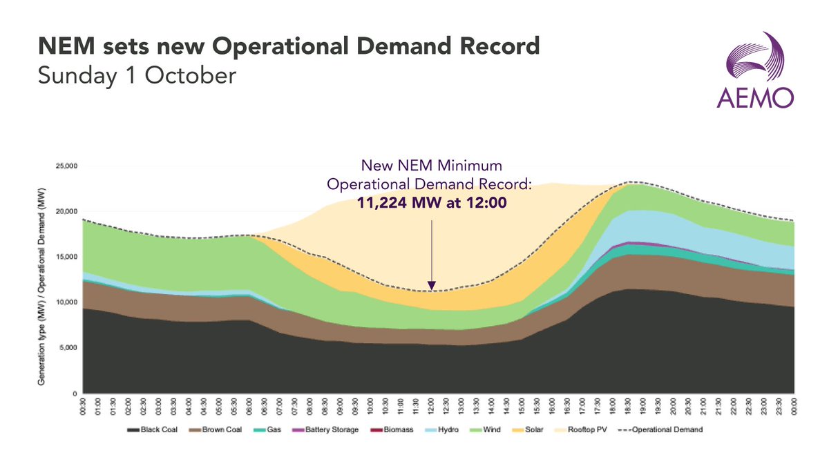 AEMO tweet media