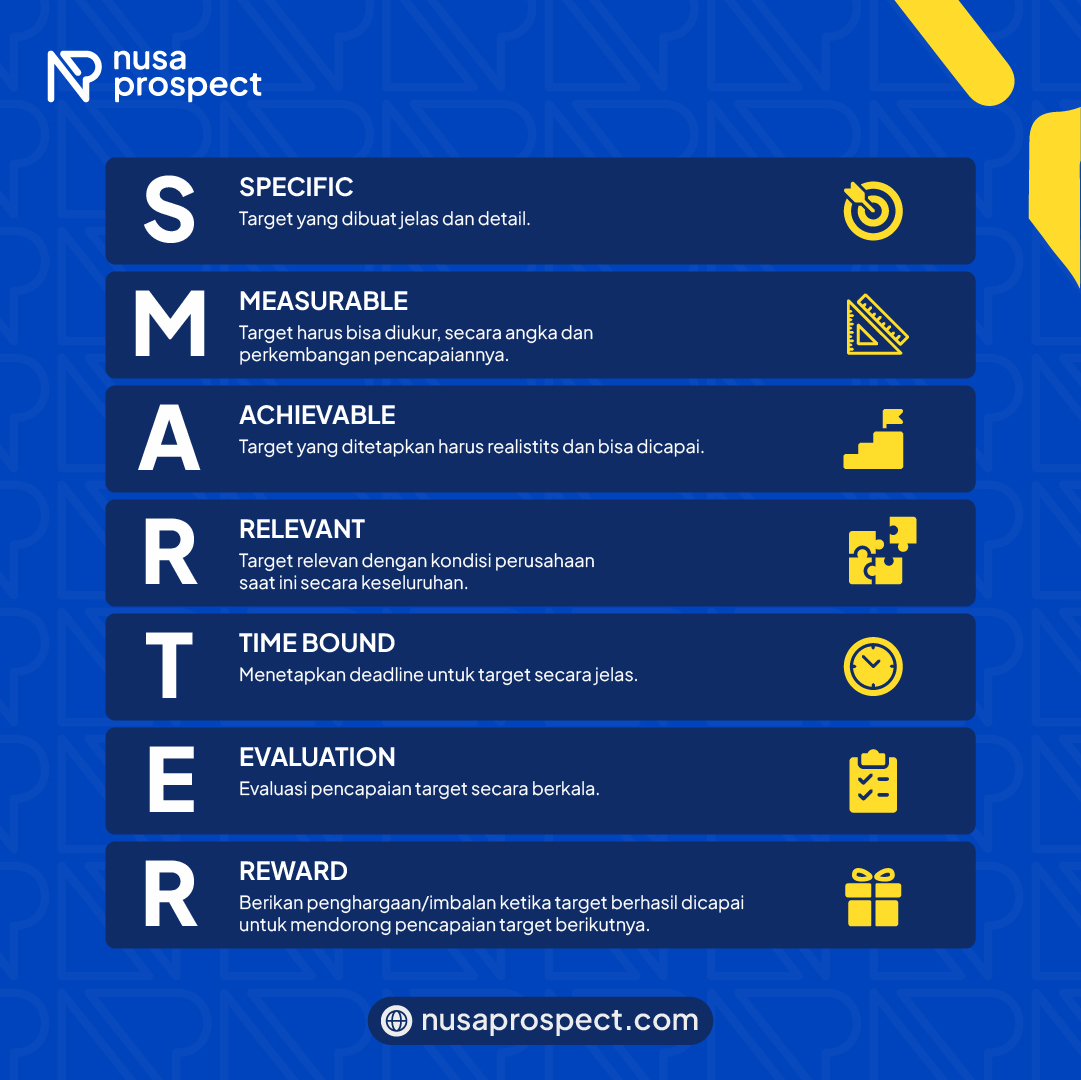 nusaprospect's tweet photo. Pernah denger Metode S.M.A.R.T.E.R ga?

Yuk ! Coba terapin Metode ini deh agar Sales Capai Target 🤩

#Sales #SalesLife #AplikasiSales #AplikasiStartUp #Startup #perusahaan https://t.co/yPE1xDveYo