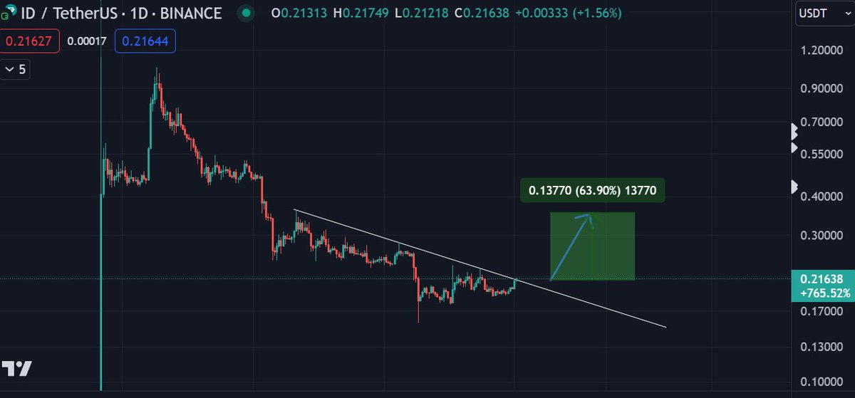 Old Man Crypto tweet media