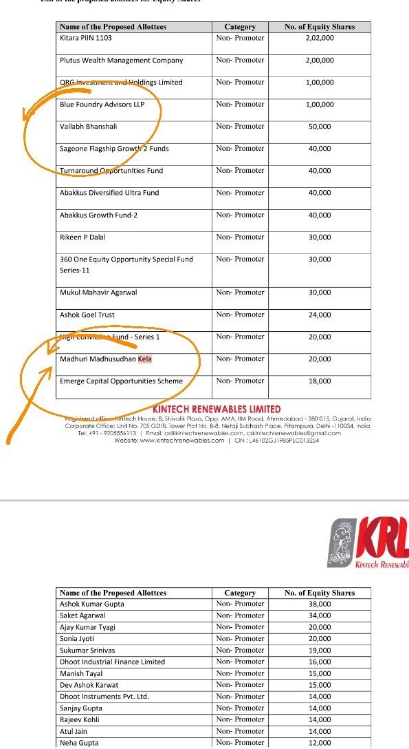 technofunda04's tweet photo. #krl #kintech
Stock to watch
Big time investors invested in company @ 5000 rs per share.
Seems like company is going some major changes.
#StocksInFocus https://t.co/vpmadzRDxk
