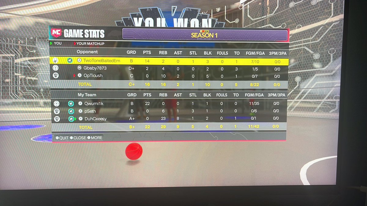 Last game didn’t count my score I had a 20k + score game <a href="/NBA2K/">NBA 2K</a> please fix this going into the future