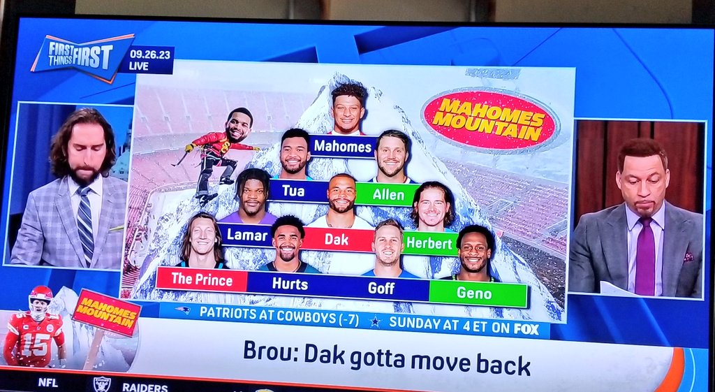 Leichtskorpion's tweet image. 🤣😅 #NickWright will still have a FAKE EXCUSE 🤣😅. 

11-0 @brockpurdy13 Fucking Purdy!! 
@Chris_Broussard 😉 #FirstThingsFirst