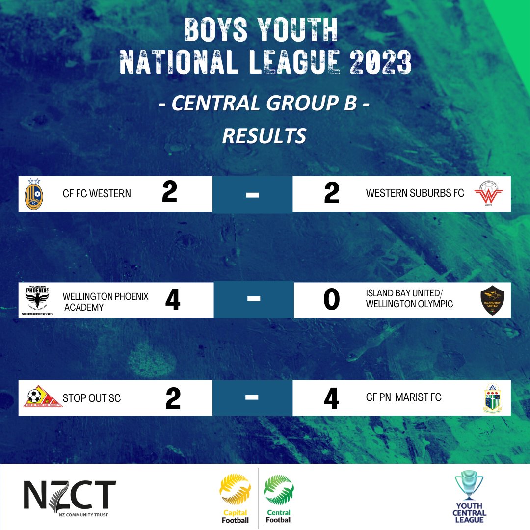 centralf00tball's tweet image. Boys' Youth National League | Week four Weekend results  💥📷 #BYNL #results #weekfour