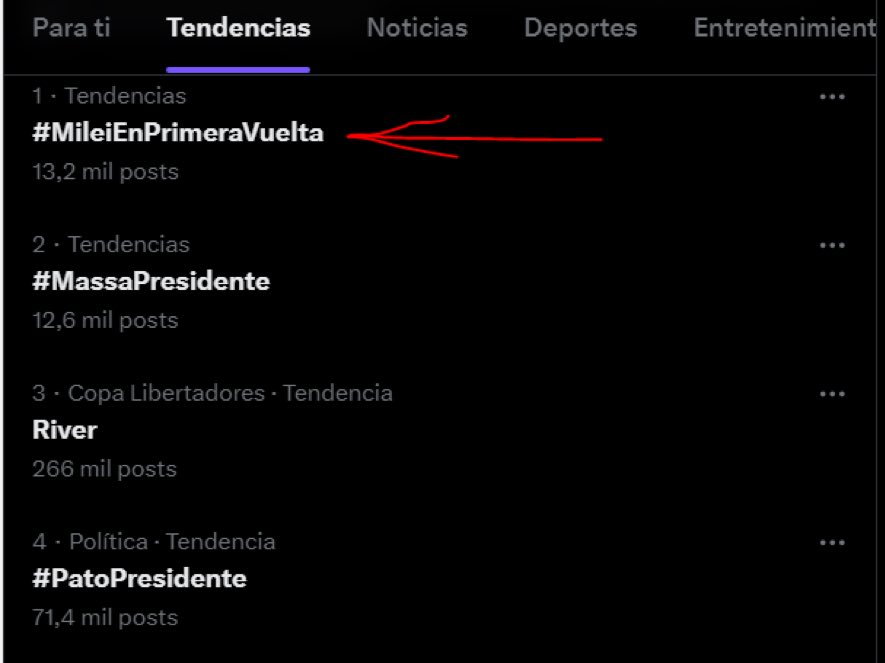Milei2031's tweet photo. Primera tendencia en la nueva Argentina liberal, #MileiEnPrimeraVuelta 🇦🇷🦁🗽 https://t.co/WJqiY7GtTz