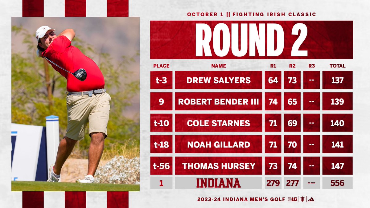 Start hot, stay hot. 🔥🔥