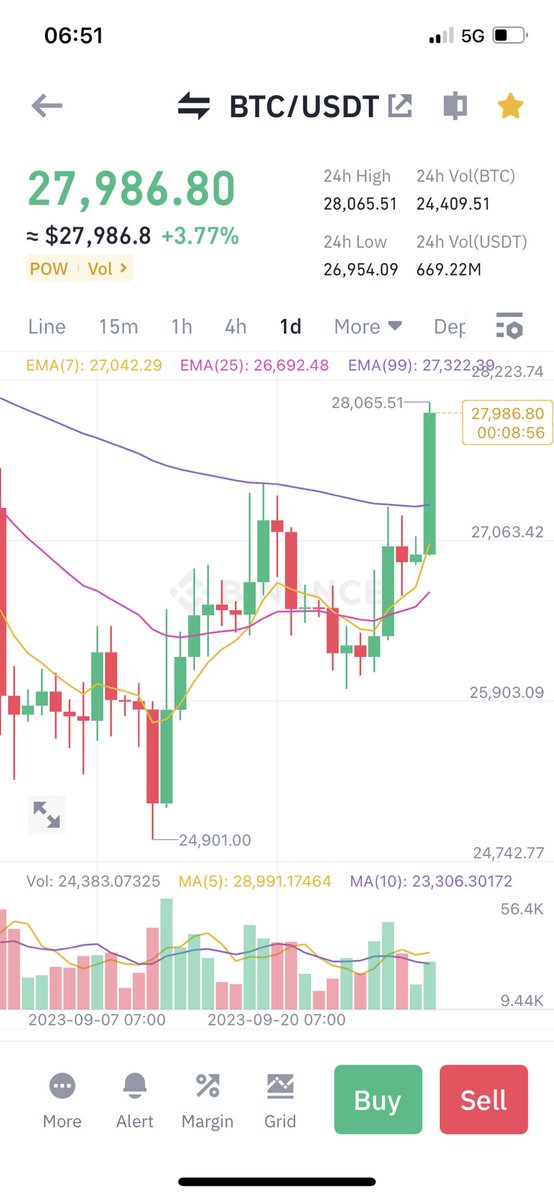 แอดปลา วัดกราฟ tweet media