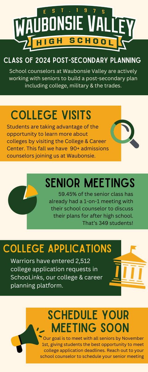 WVCounselors's tweet image. With a month left until the November 1st early action deadlines,  it&apos;s an exciting time to be a senior. @WaubonsieValley School Counselors are proud of the steps warriors are taking towards their post-secondary plans #FutureReady204
