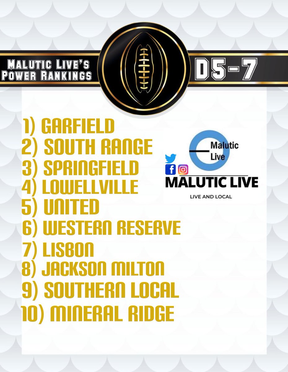 Malutic_Live's tweet photo. High School Football Power Rankings following Week 7. https://t.co/W1vsdNwbCn