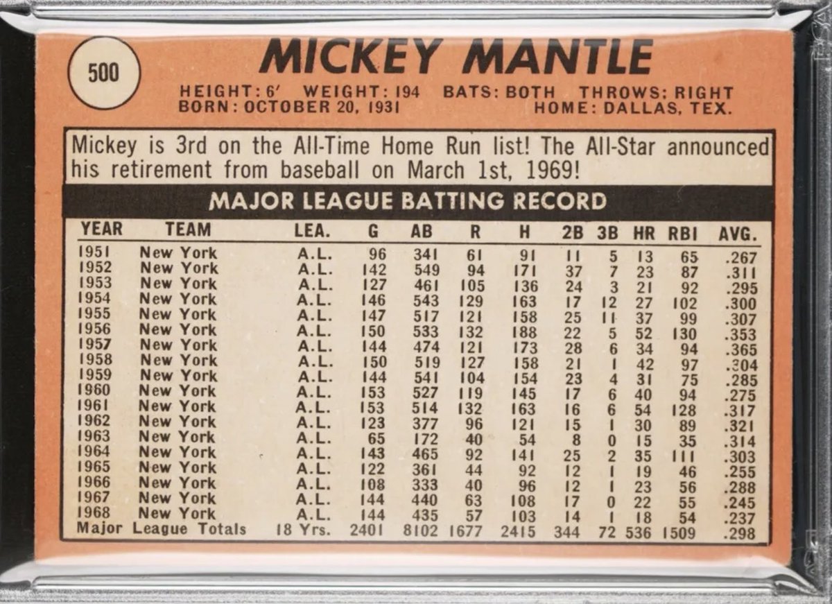 CardboardHistry's tweet photo. Just got my all-time #CareerCapper card in the mail this weekend. #TheMick didn’t announce his retirement until 3/1/69 so thankfully @Topps had created this gem giving us the #Yankees icon’s final stat line…sitting at #3 on all-time HR list & the painful .298 career BA. https://t.co/7PgVkt3muG