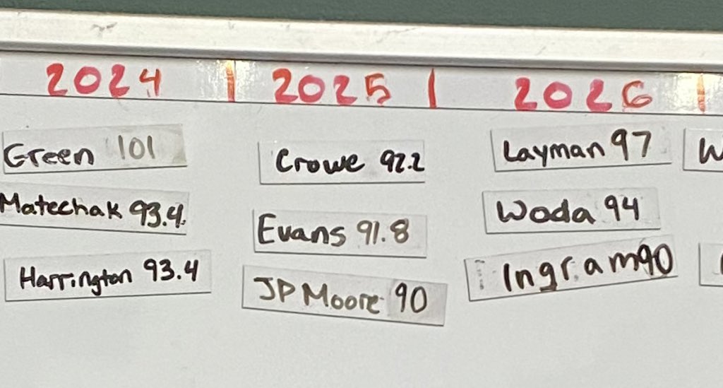 BenjaminCrowe8's tweet photo. Very excited to jump on top of the  2025 exit velo leaderboard at ignitebaseball https://t.co/LK9BsUufTD