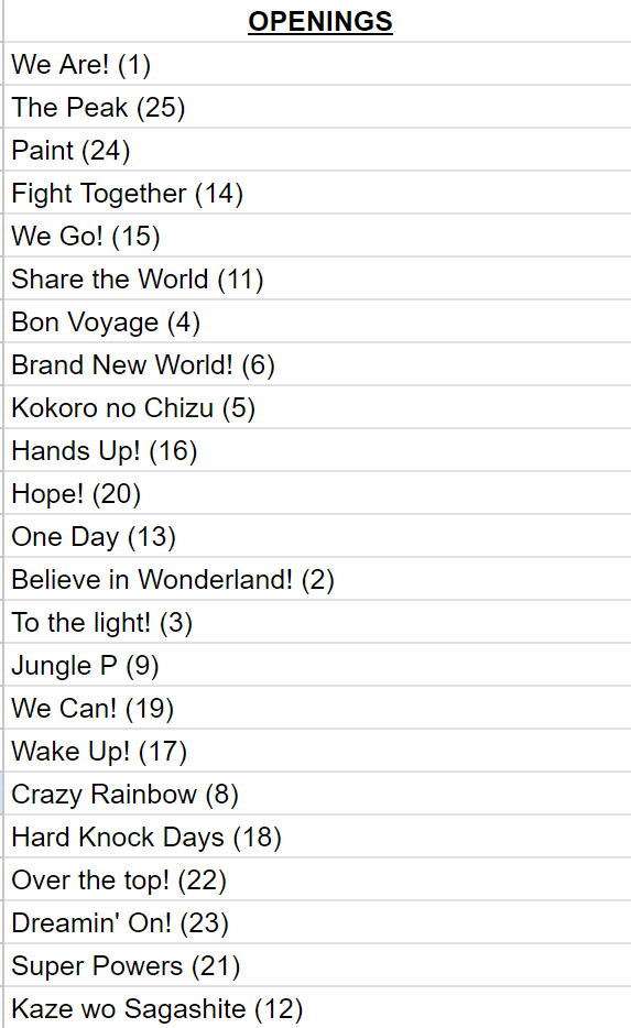 Ranking One Piece Openings 