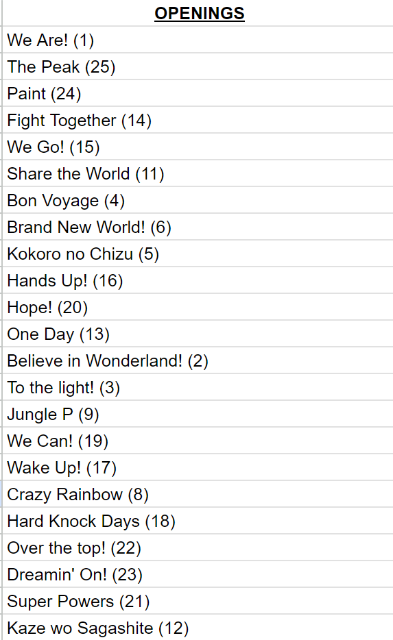 All One Piece Openings RANKED