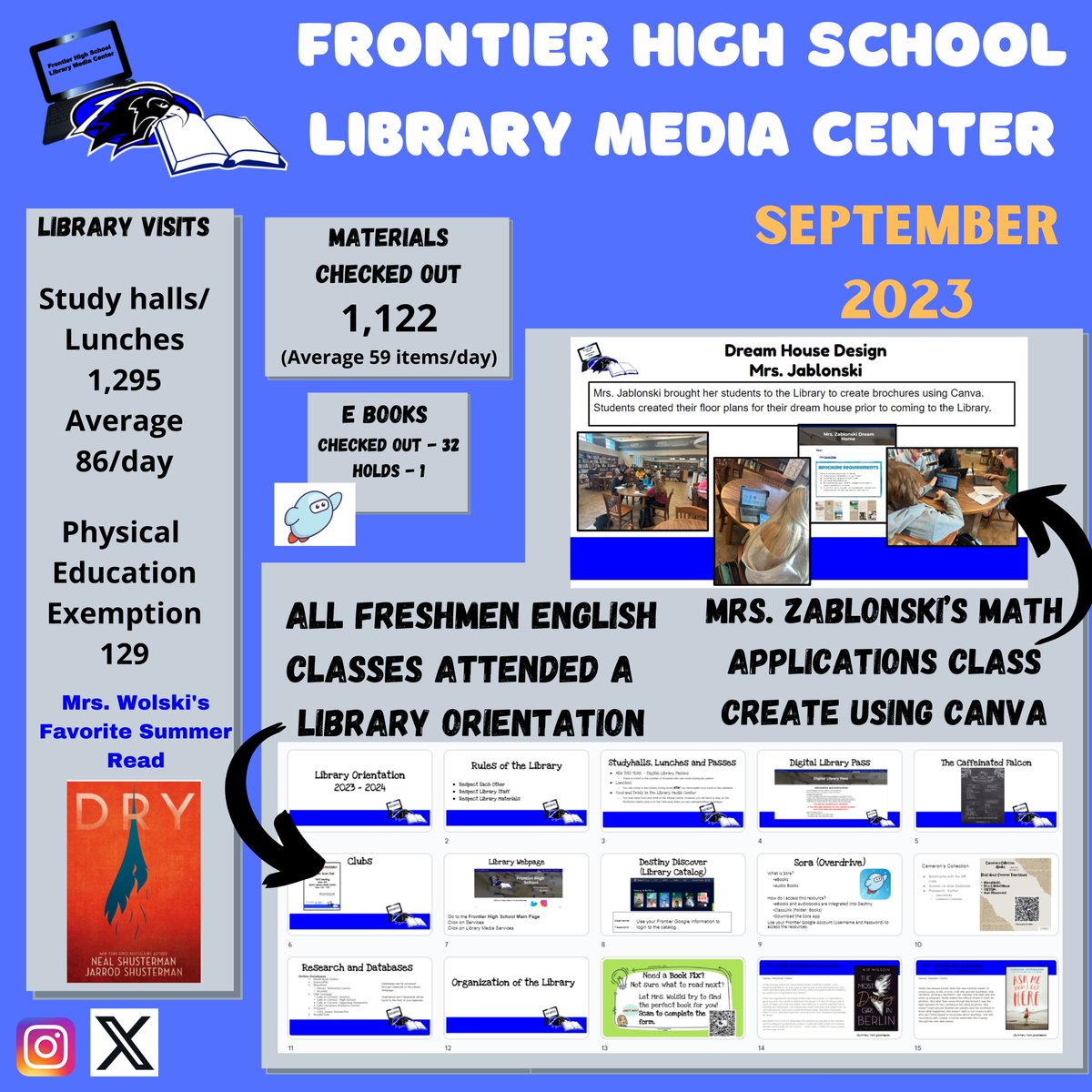 wolskilibrary's tweet photo. September in the Library - We were off and running right from the start!  I can't wait to see what the rest of the year brings! In addition to the information below there were 44 classes that met in the Library this past month. https://t.co/XcMi8aVsrC