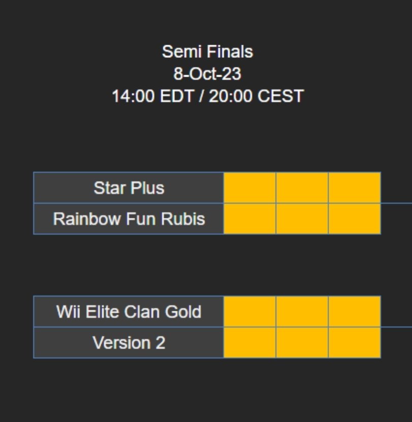 Version2MK's tweet image. Did somebody say play-offs?