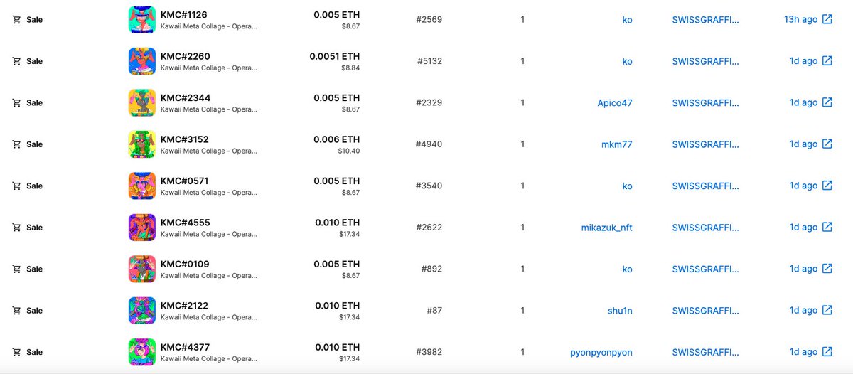 この3日くらいでKMCスイープしてくれてる！！！
22個も！？
スイスのSWISSGRAFFITIさん<a href="/SwissGraffiti/">SWISS</a> ありがとうございます！！！
まだKMCには素敵なコレクターさんがいるという喜び！

#KMC はこちら↓
opensea.io/collection/kaw…
