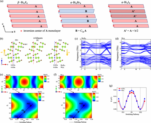PhysRevB's tweet photo. #PRBTopDownload: #Ferroelectric metals in 1T/1T′-phase #TransitionMetalDichalcogenide #MTe2 #bilayers (M = Pt, Pd, and Ni)

Haohao Sheng, Zhong Fang, and Zhijun Wang
Phys. Rev. B 108, 104109 – Published 22 September 2023
@APSPhysics #condmat #physics

➡️ https://t.co/AtcGWtBvNQ https://t.co/VvrcVf55hh