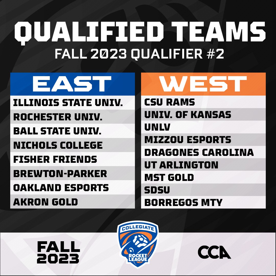 Qualifier 2 ✅

These are the final 17 teams that have reached #CRL Fall 2023 League Play!