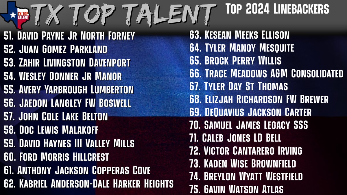 🇨🇱TX TOP 75 LINEBACKERS 2024

Who’s Your Favorite?
Who’s Underrated?
Who shouldve made the list?
#ThePlayersPlatform 

🔜2024 OL &amp; DL drops next