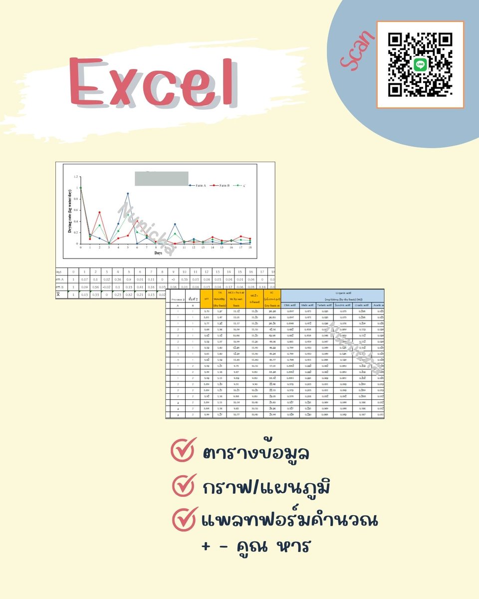 DaoNichada's tweet photo. คิวว่างจ้า มาได้เลย สแกนLineมาพูดคุยก่อนได้จ้า
 #รับจ้างทำงานexcel  #รับจ้างทำการบ้าน #รับจ้างพิมพ์งาน #รับทำflowchart  #รับจ้างงานลอก #รับจ้างงานเขียน #รับทำResume #รับทำมายแมพ #รับวิเคราะห์งาน #วิเคราะห์spss #รับงานมหาลัย #รับงานมัธยม https://t.co/sIB64PZVnC