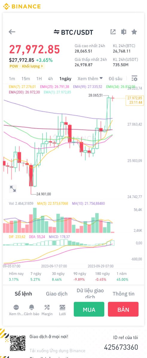 tiendung1124's tweet photo. Đầu tuần thị trường xanh quá. Hy vọng tháng này có tin tốt để còn nhận #Airdrop của #LayerZero #zkSyncEra #startnet nữa chứ giờ ae làm #retroactive cũng muốn khô máu hết rồi. chúc ae đầu tuần vui vẻ nhé. #biggbosstamil7 #MasterChefThailandSeason6 https://t.co/4hv0eYHOrG
