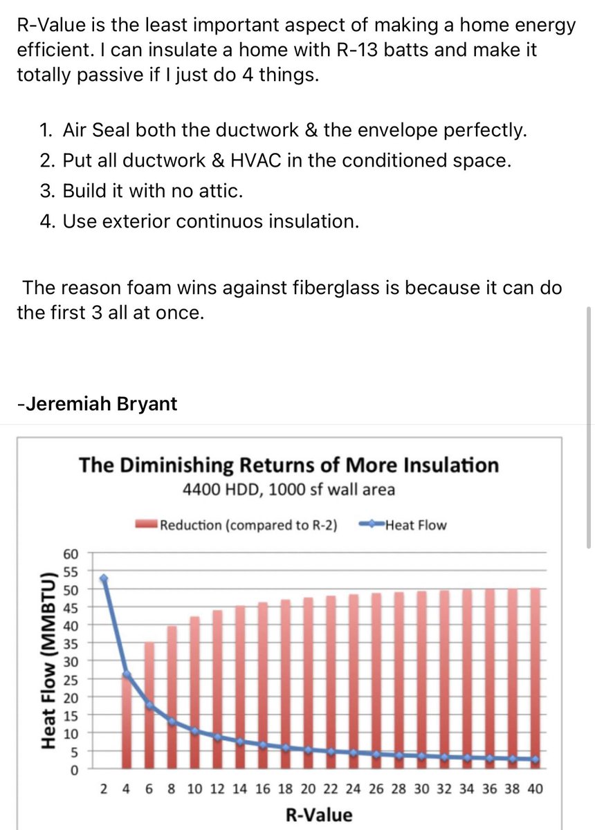 Integrityfoam's tweet image. #insulation #pro #integritysprayfoam