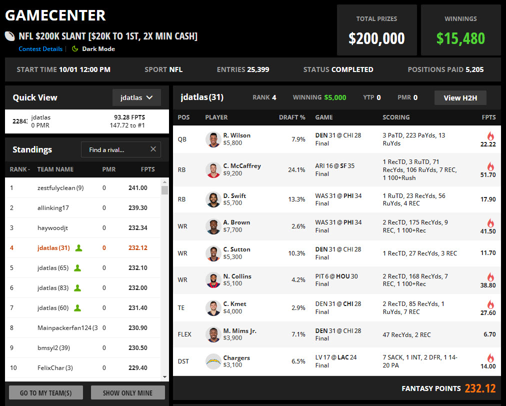 jdatlas's tweet image. Thank you to the Grandmasters @oneweekseason : @JMToWin @xandamere @HilowFF for teaching me how to fish.  Personal best day for me, and I can't thank you enough!  #binkmachine