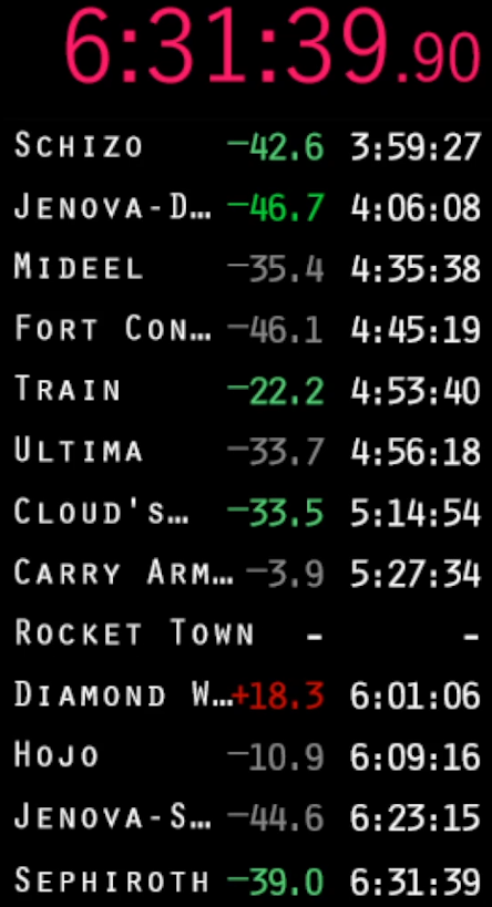NEW WORLD RECORD.
Final Fantasy VII No Slots: 6:31:39.

With this, I have again the WR for:
- Any%: 6:21:55.
- Any% No Slots: 6:31:39.
- Any% Japanese: 6:16:19.

All three at the same time🐐👑