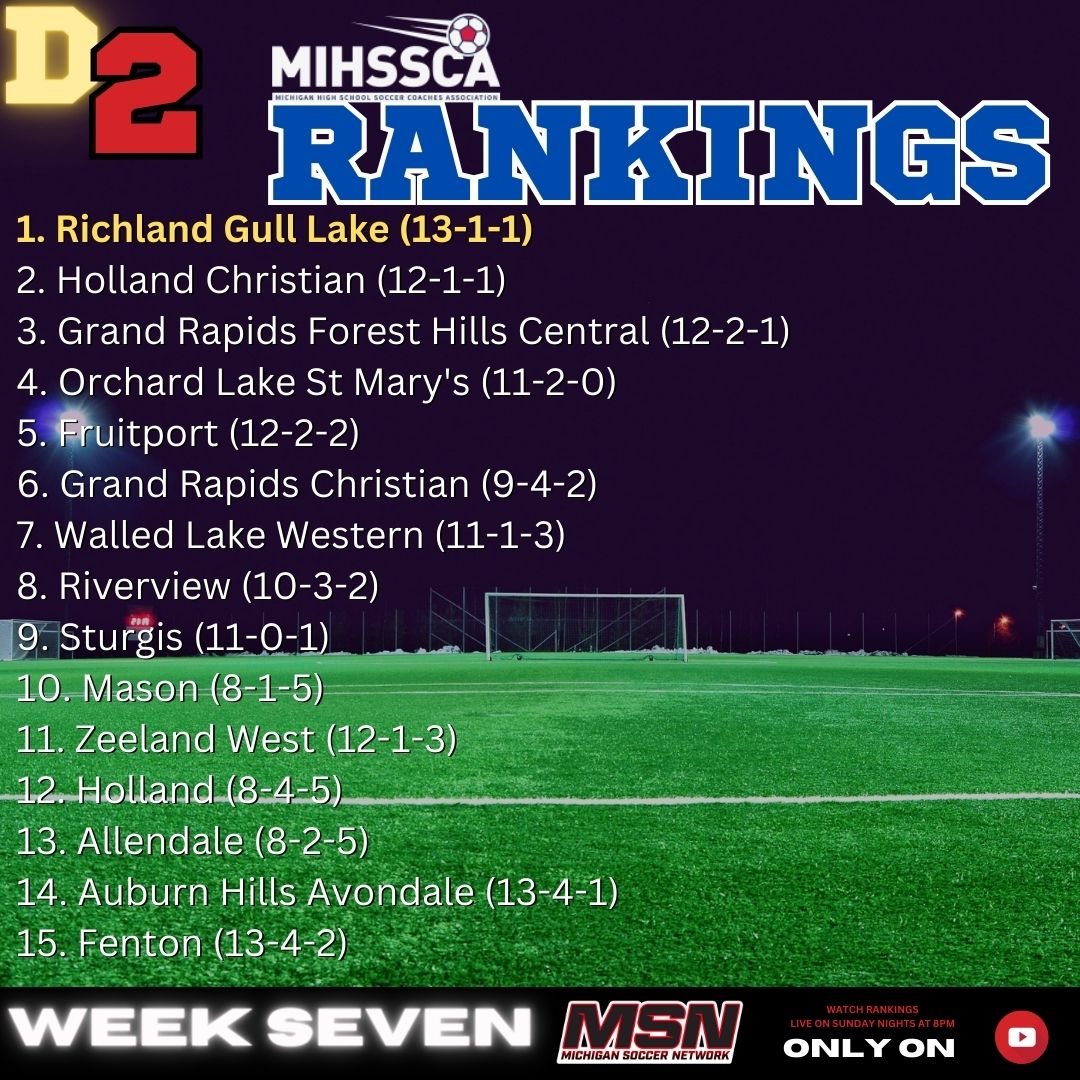 misoccernetwork's tweet image. WEEK 7 RANKING RELEASE 🚨 🚨 🚨

DIVISION 1: BERKLEY 
DIVISION 2: RICHLAND GULL LAKE
DIVISION 3: DETROIT COUNTRY DAY
DIVISON 4: GPW UNIVERSLTIY LIGGETT

WATCH THE RANKING SHOW HERE
youtube.com/live/UCr7c0gxt…