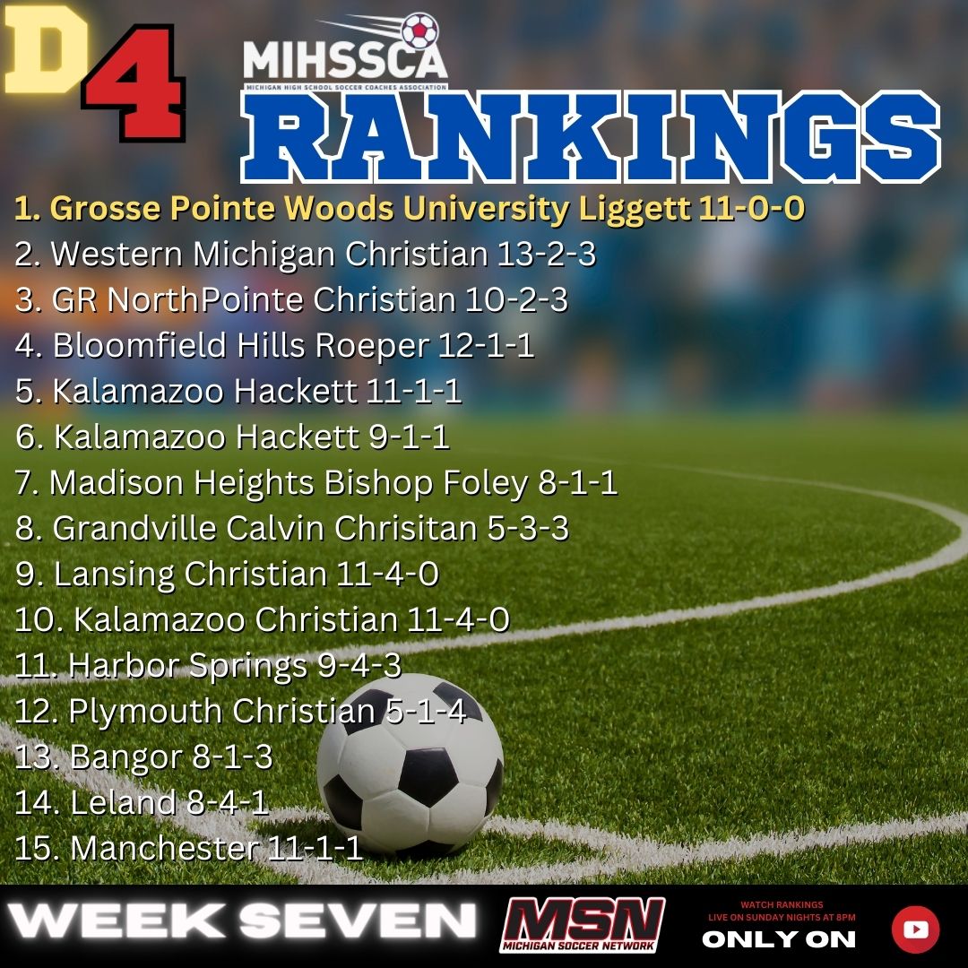misoccernetwork's tweet image. WEEK 7 RANKING RELEASE 🚨 🚨 🚨

DIVISION 1: BERKLEY 
DIVISION 2: RICHLAND GULL LAKE
DIVISION 3: DETROIT COUNTRY DAY
DIVISON 4: GPW UNIVERSLTIY LIGGETT

WATCH THE RANKING SHOW HERE
youtube.com/live/UCr7c0gxt…