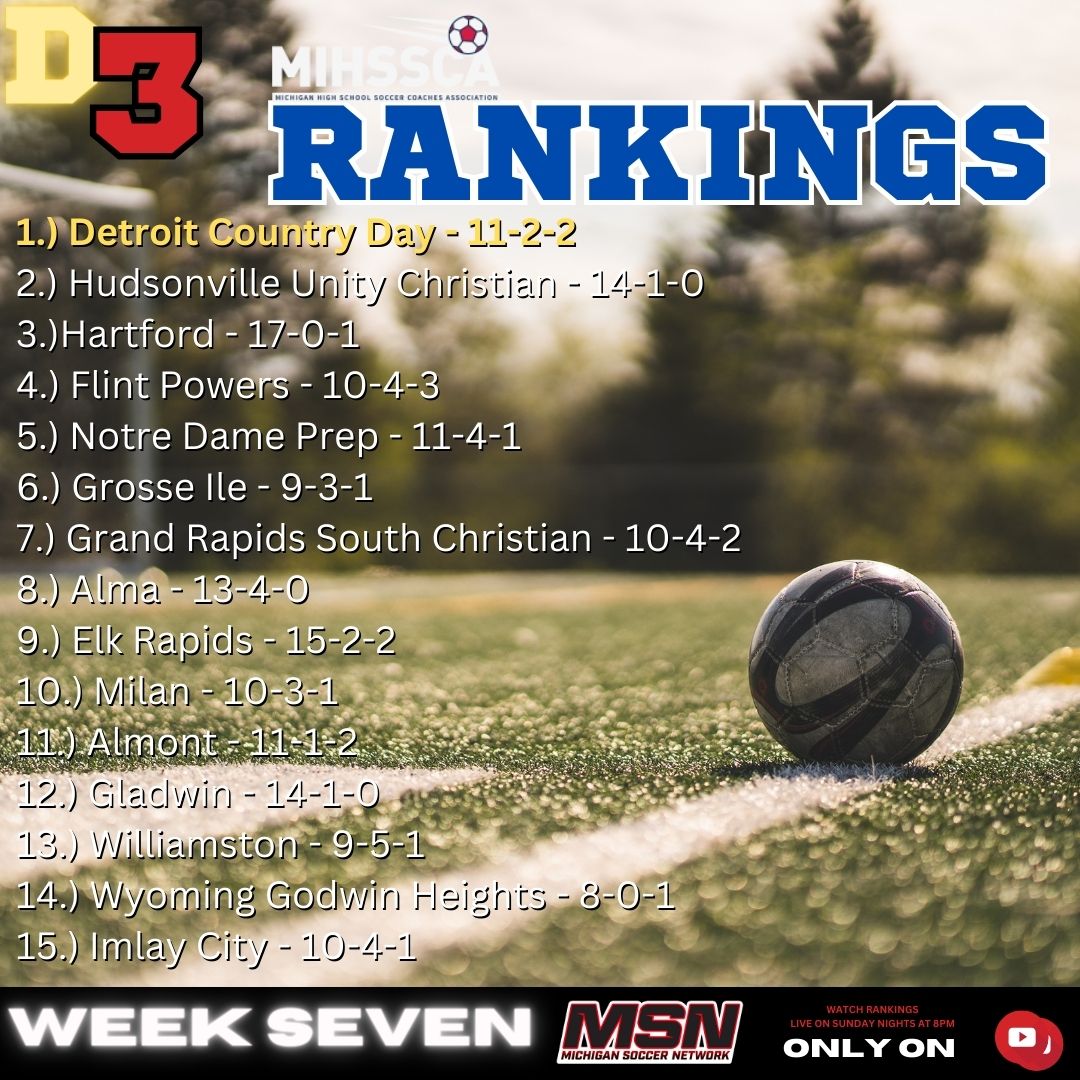 misoccernetwork's tweet image. WEEK 7 RANKING RELEASE 🚨 🚨 🚨

DIVISION 1: BERKLEY 
DIVISION 2: RICHLAND GULL LAKE
DIVISION 3: DETROIT COUNTRY DAY
DIVISON 4: GPW UNIVERSLTIY LIGGETT

WATCH THE RANKING SHOW HERE
youtube.com/live/UCr7c0gxt…