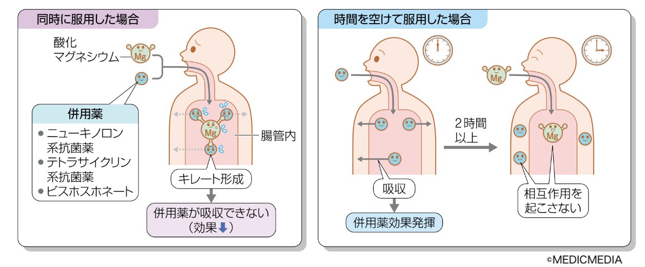 薬の相互作用としくみ m3電子書籍 | 新版 薬の相互作用としくみ 第2版