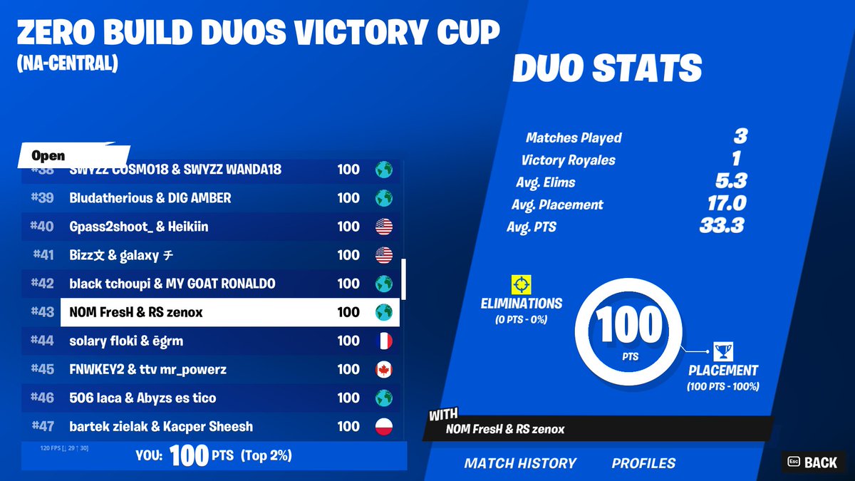 Best Players In The World!!!!! @SLOKER61915787