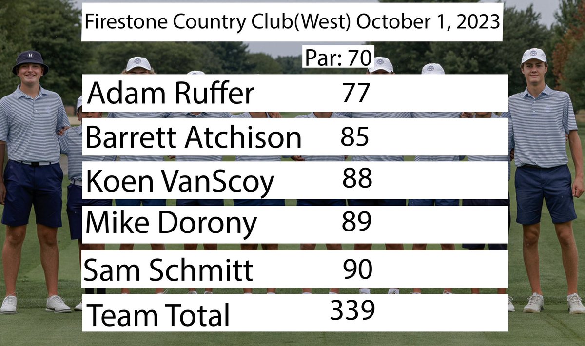 Hudson Boys Golf tweet media