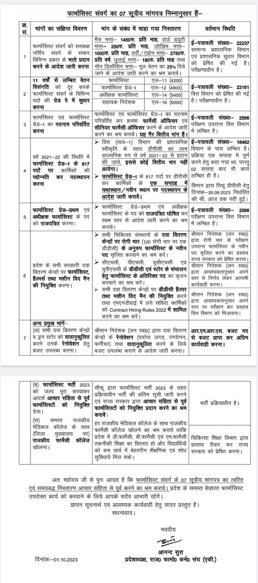 राजस्थान सरकार द्वारा स्वास्थ्य सेवाओं में स्वर्णिम पहल✨ मुख्यमंत्री नि:शुल्क दवा योजना ने #सेवारत_फार्मासिस्टों की मेहनत से देश भर में नाम कमाया है, इस योजना की 12 वी वर्षगांठ और गांधी जयंती की सुअवसर पर फार्मासिस्ट को पदनाम परिवर्तन और वेतन भत्तों की सौगात दे राज्य सरकार 🎉🙏