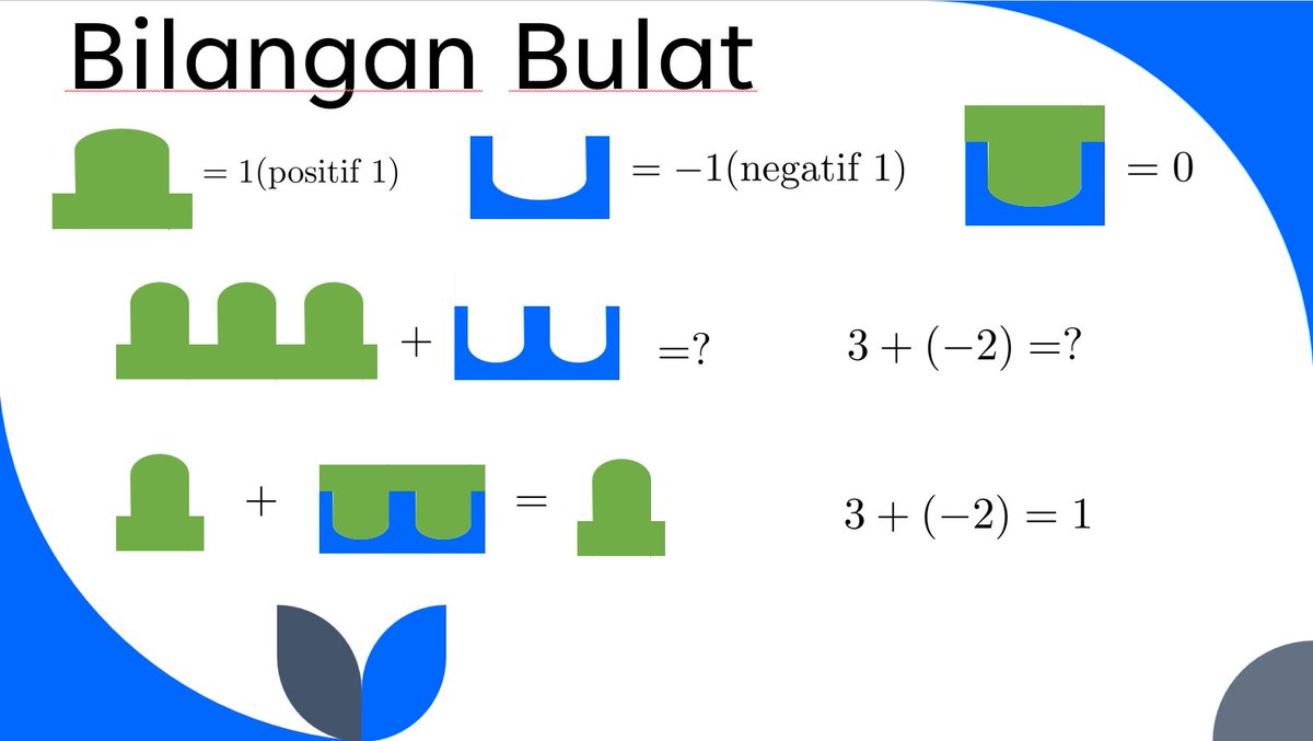AleamsBarra's tweet photo. Baru pada abad ke 19 bilangan negatif diterima secara universal. Sebelumnya banyak yang curiga dan tidak menerima bilangan ini sebagai bilangan betulan :D.

Karenanya tidak heran di sekolahan banyak yang struggle untuk memahami bilangan negatif.

Kita modelkan bilangan positif sebagai gundukan dan bilangan negatif sebagai lubang. Ketika gundukan bertemu lubang maka tanahnya akan mendatar dan itu melambangkan bilangan nol.

Dengan kesepakatan ini beberapa aritmatika dengan bilangan negatif bisa dijelaskan. Misalnya kenapa mengurangi dengan bilangan negatif sama dengan menambah dengan bilangan positif.