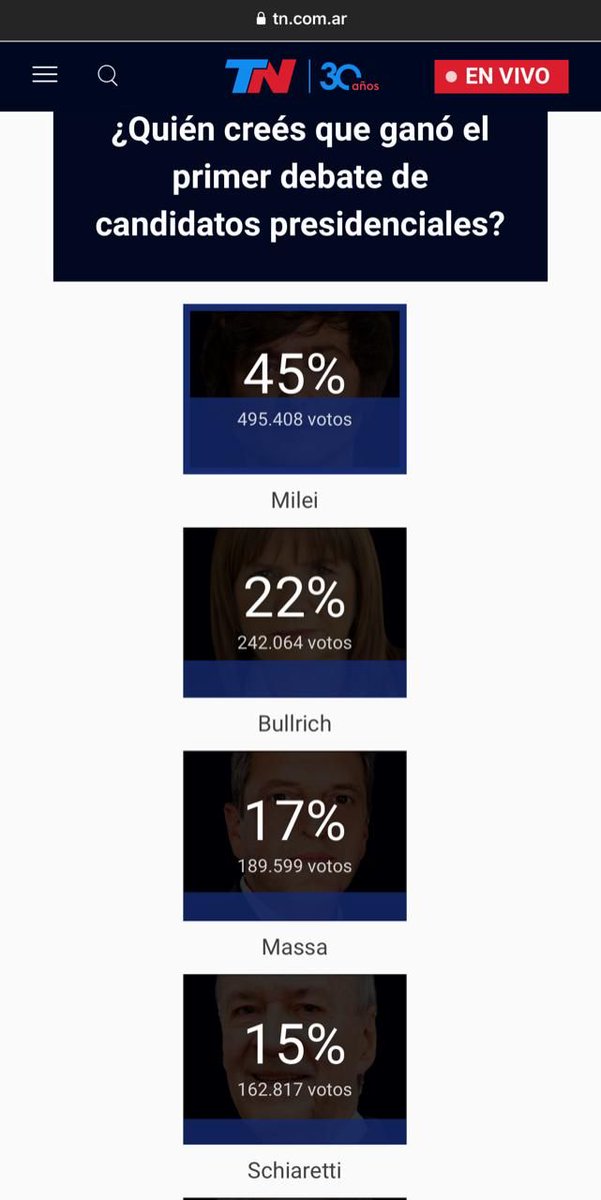 Javier Milei tweet media
