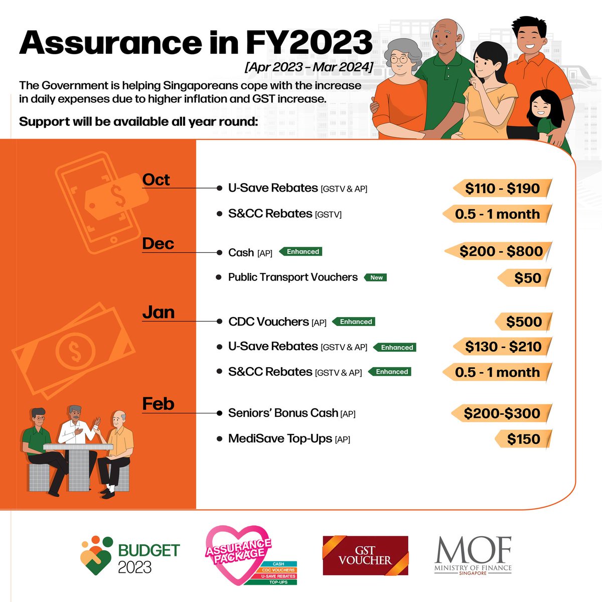 Wondering what are the additional benefits available for you as part of the enhanced Cost-of-Living Support Package?👇 

For more information: go.gov.sg/sep23-colsuppo…