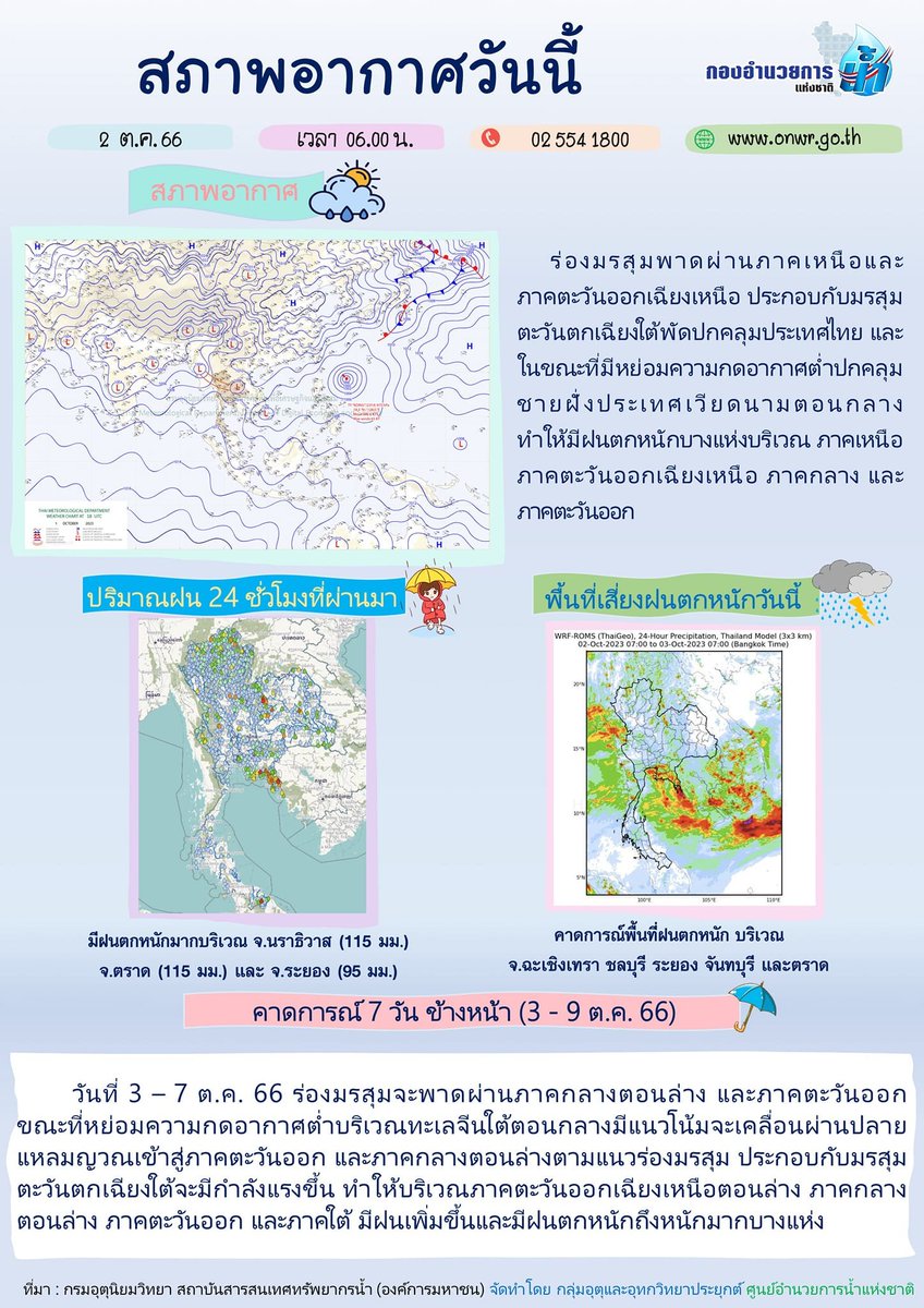 onwrnews's tweet photo. 📍สรุปสถานการณ์น้ำ ประจำวันที่ 2 ตุลาคม 2566
#กองอำนวยการน้ำแห่งชาติ #กอนช #สทนช #สำนักงานทรัพยากรน้ำแห่งชาติ #onwr #onwrnews #ติดตาม #รับมือ #ฤดูฝน #PMOC https://t.co/6Pj2UDyOXZ
