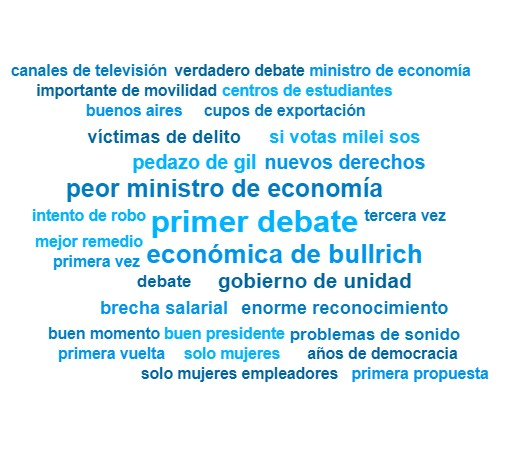 Palabras más, palabras menos durante el #DebatePresidencial2023