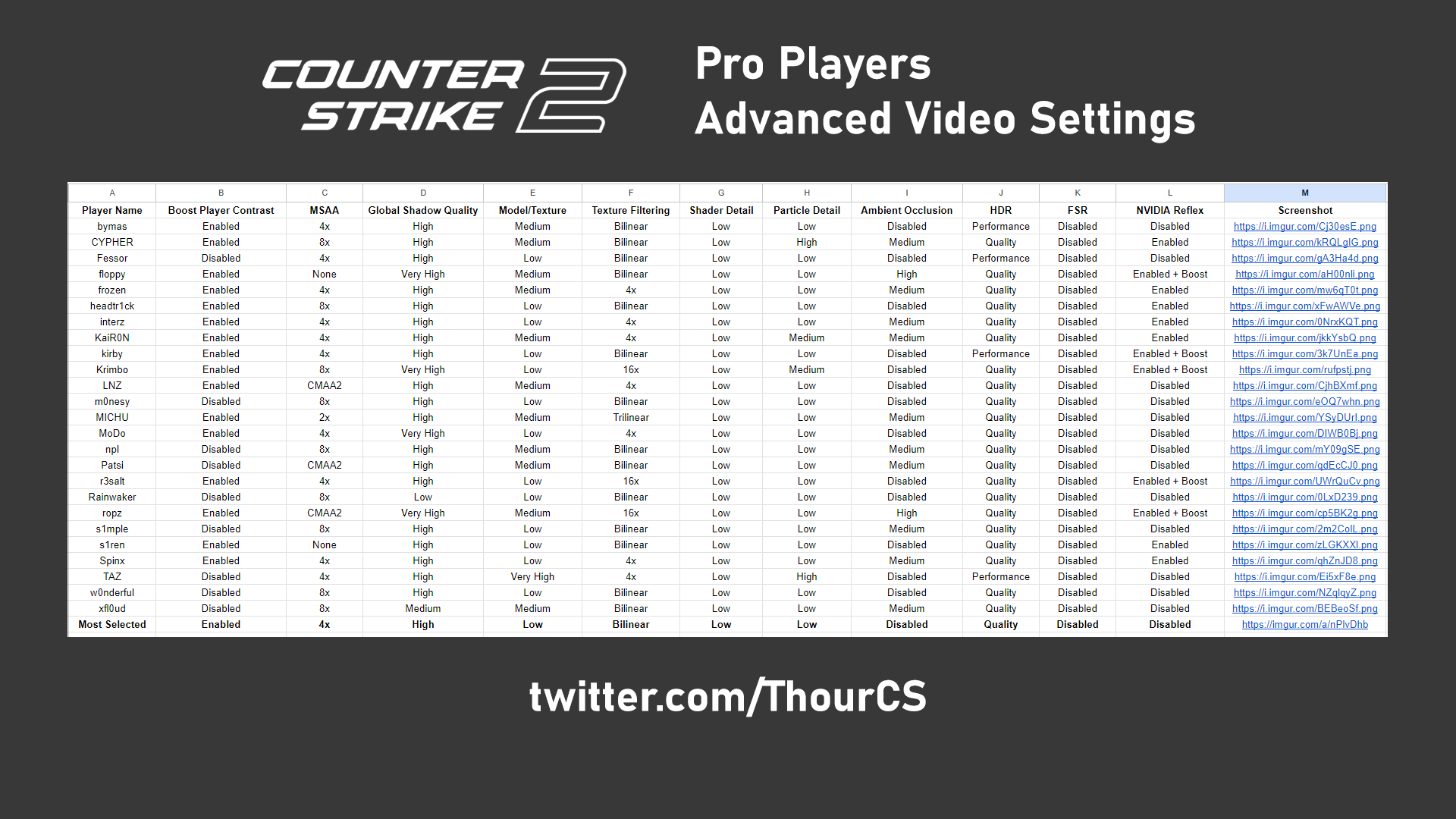 Pro Settings Secrets: Get Inside the Minds of CS2 Champions