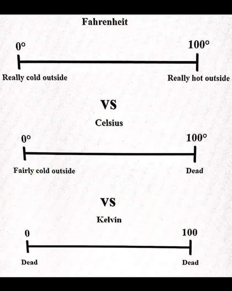 Temp converting scale.