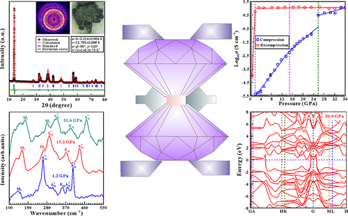 bhkenlo's tweet photo. Pressure-Driven Structural and Electronic Transitions in a Two-Dimensional Janus WSSe Crystal | Inorganic Chemistry https://t.co/bkjbVmxf1E Dai, Hu, and co-workers @InorgChem #tungsten #sulfide #selenide #Janus #WSSe #diamond #TMD #HRTEM https://t.co/pq2roKPiuS