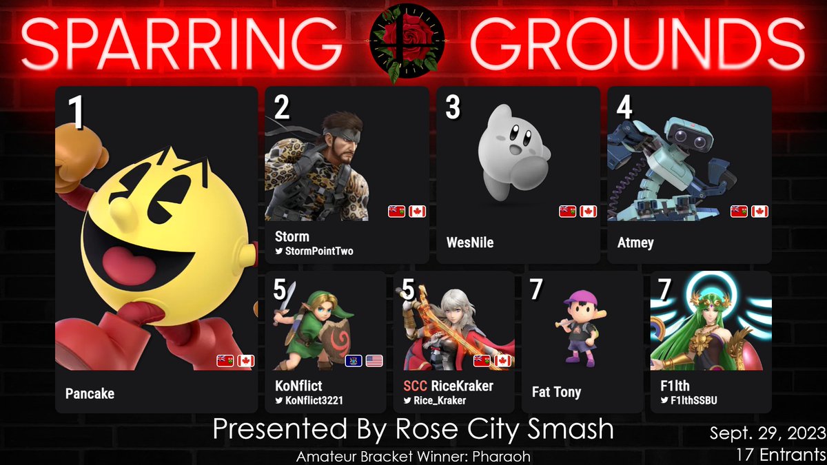 Congratulations to the top 8 of Sparring Grounds #12!  

🥇 Pancake
🥈 <a href="/StormPointTwo/">Storm</a> 
🥉 Wesnile
 4⃣  Atmey
 5⃣  <a href="/KoNflict3221/">KoNflict</a> / <a href="/Rice_Kraker/">Ricekraker (J.J.)</a> 
 7⃣  <a href="/BiIICosby/">FatTony</a> / <a href="/F1lthSSBU/">Chris</a> 

We hope to see you all again next week!