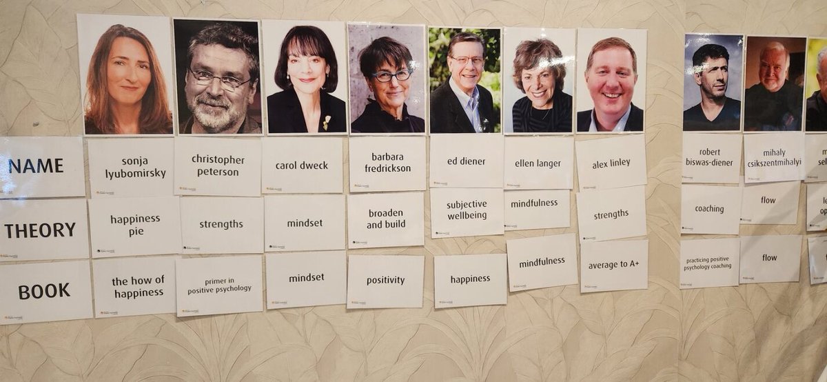 ValueCreatorsPL's tweet image. We thoroughly enjoyed the opportunity to attend a course in Byron Bay delivered by Langley Group, who help discover strengths through psychological based training.
What a great week with some fantastic learning opportunities.