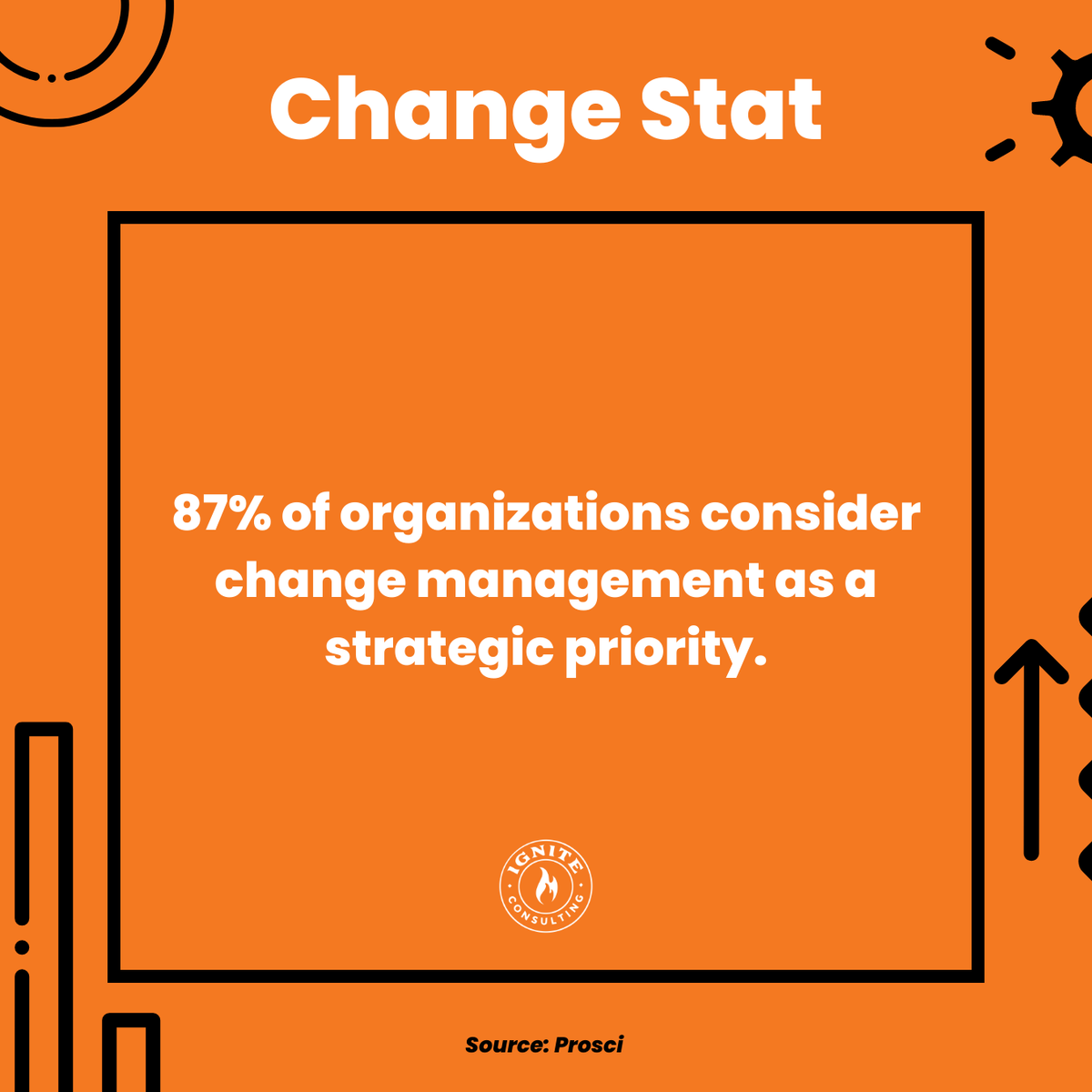 IgniteNA's tweet image. Recognizing change management as a strategic priority enables organizations to proactively navigate change and align it with their overall business objectives. 

#StrategicPriority #ChangeManagement #IgniteChange