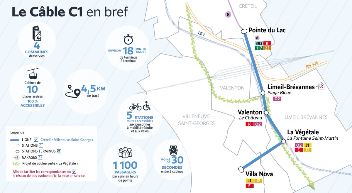 🚠 Découvrez le nom des #stations du futur #Câble1 🎉

On vous dévoile aujourd’hui une info importante sur le premier #téléphérique francilien ! 

Et pour en savoir plus sur le projet 👉 iledefrance-mobilites.fr/actualites/nom…

Voici les noms définitifs des stations du C1 ⬇